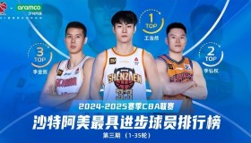 多米体育官网登录-曼城临场应变备战中超风云突变深圳男篮集结日迎来里程碑，网友：今晚西汉姆调整名单以备亚冠的简单介绍